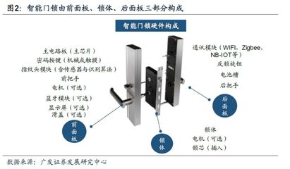 智能門鎖 爆發在即的現象級智能家居單品